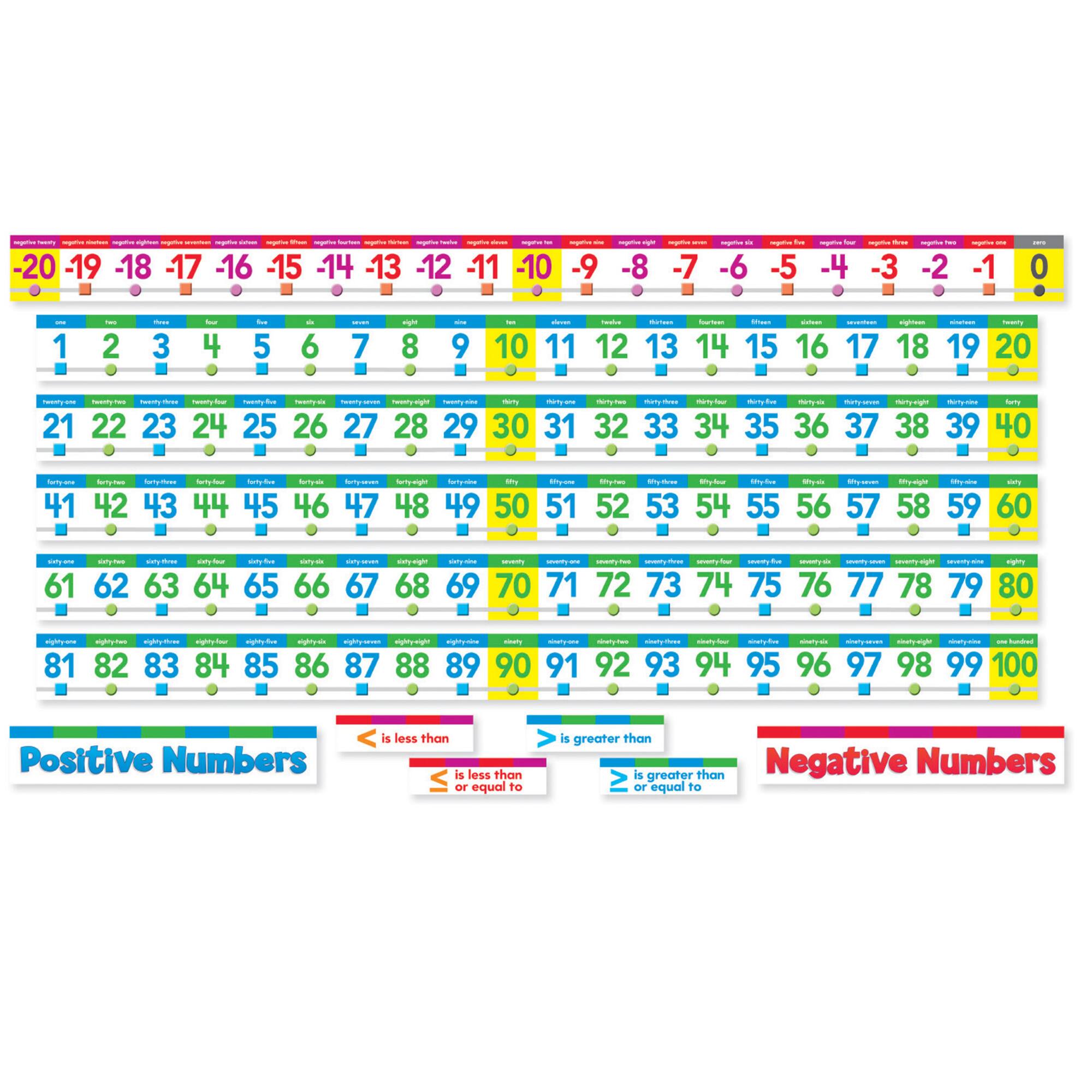 Number Line Bulletin Board Set